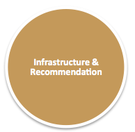 Infrastructure & Recommendation